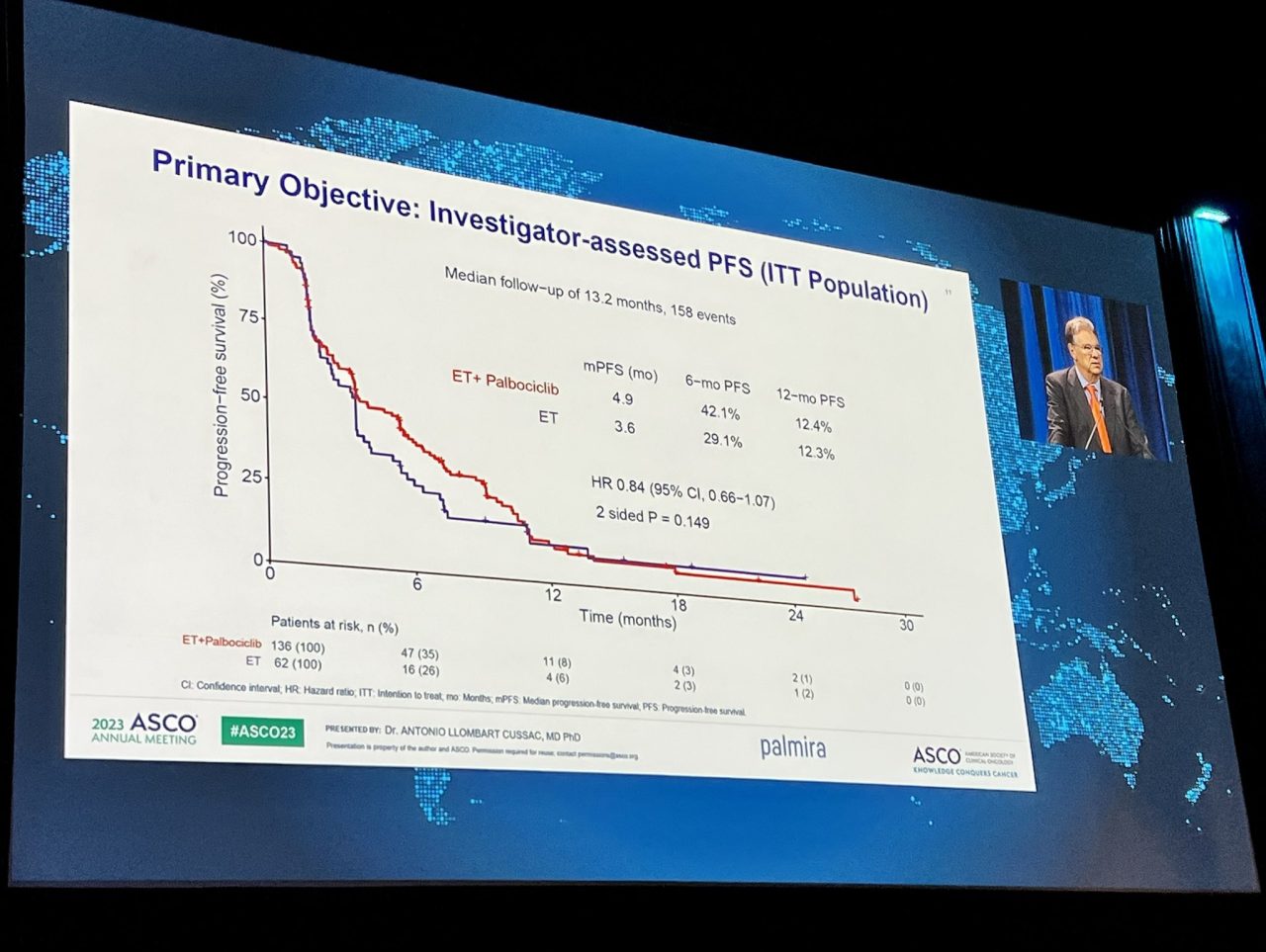 Patients progressing on 1L palbo should not receive further exposure to palbo-  Paolo Tarantino