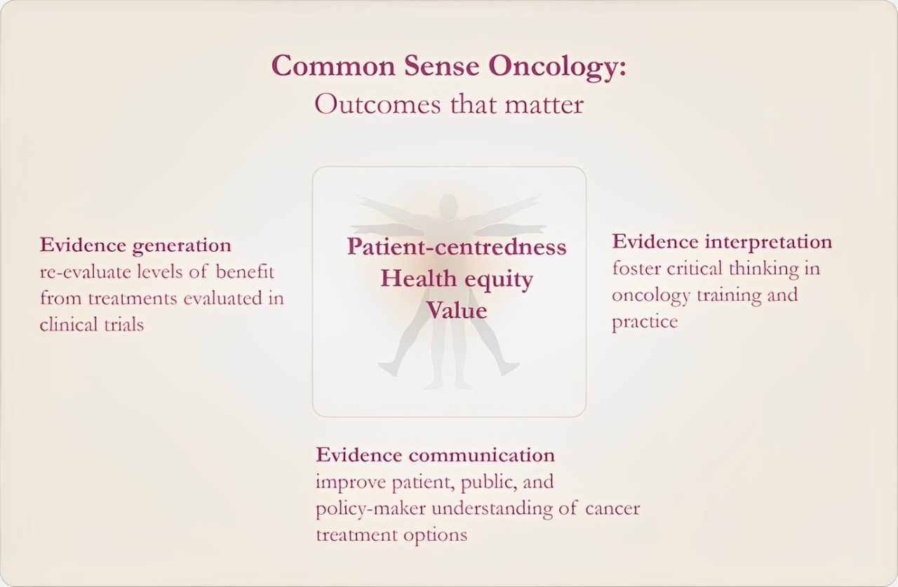 Get involved with Common Sense Oncology – Aaron Goodman