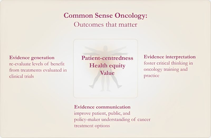 Get involved with Common Sense Oncology – Aaron Goodman
