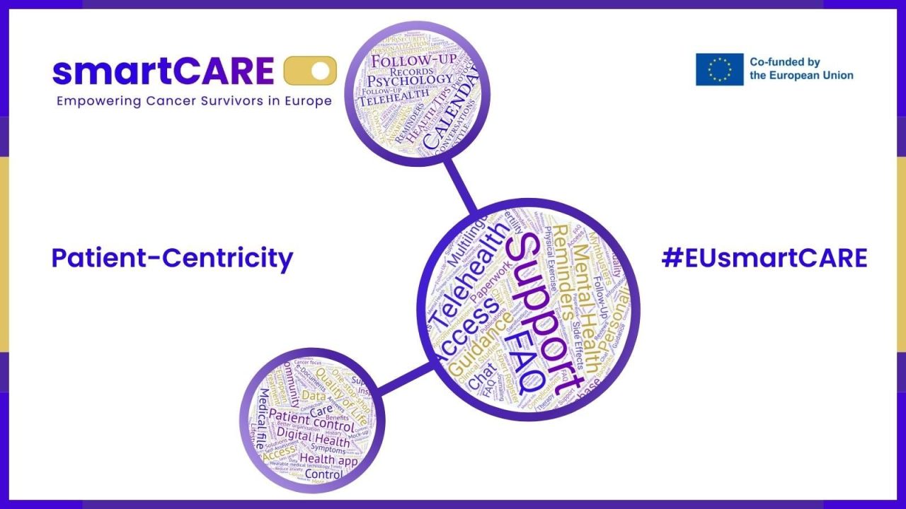 We are thrilled to share that our latest news item is now 🔴LIVE on the EUsmartCARE website 🎉 – SIOP Europe