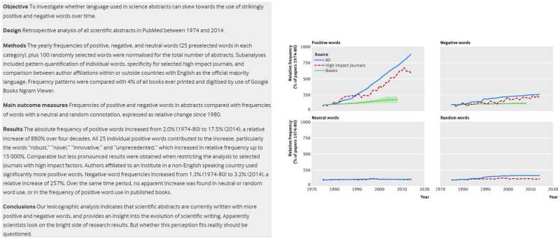 Bold Claims and Lost Nuances: The Disappearance of Hedging in Scientific Writing