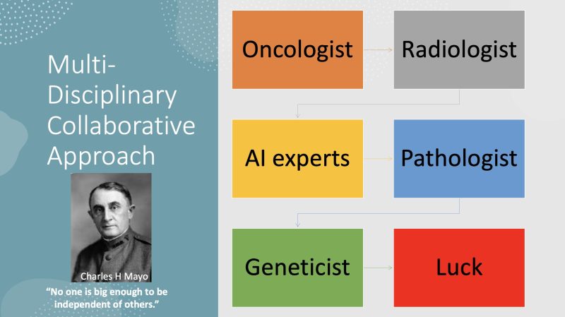 Kathryn Gallaway: Great lecture from Dr. Lida Mina Mayo Clinic reviewing Immune-Related Adverse Events and encouraging a multi-disciplinary, collaborative approach to prevention and management.