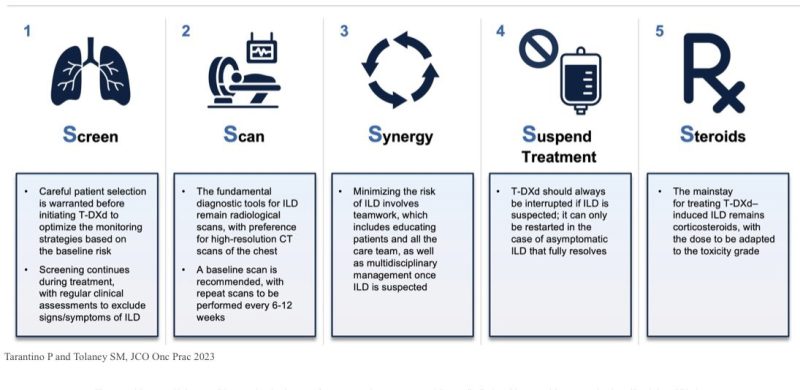 Paolo Tarantino: The “5 S rules” can help memorize a simple framework to optimally manage ILD