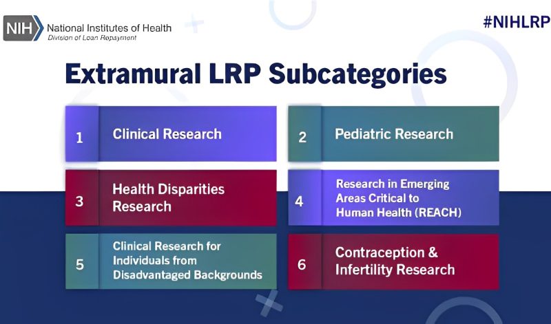 The FY24 National Institutes of Health Loan Repayment application cycle is officially open! – NIH Loan Repayment