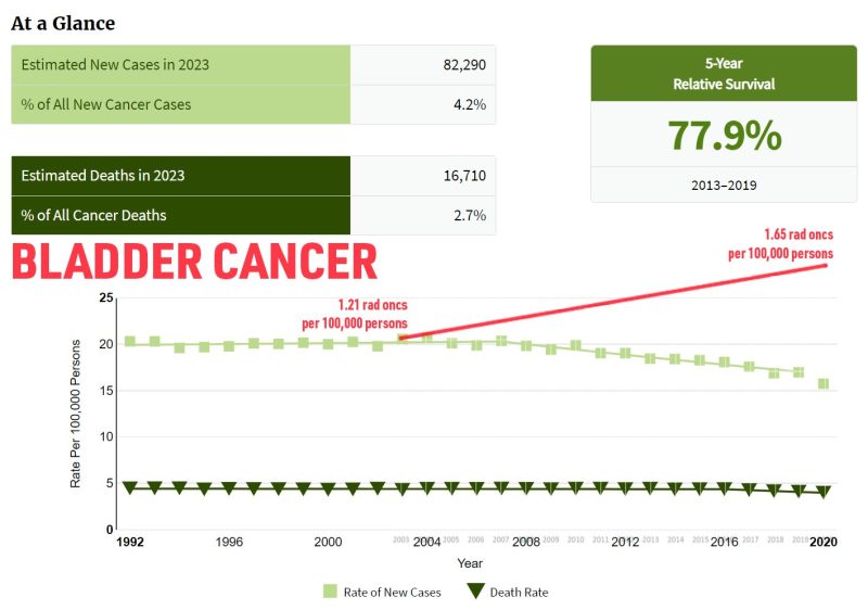 Todd Scarbrough: Dear radiation oncology, there is a much higher rate of radiation oncologist production versus the rate of new cancer incidence- A REALLY LONG BUT COOL Thread