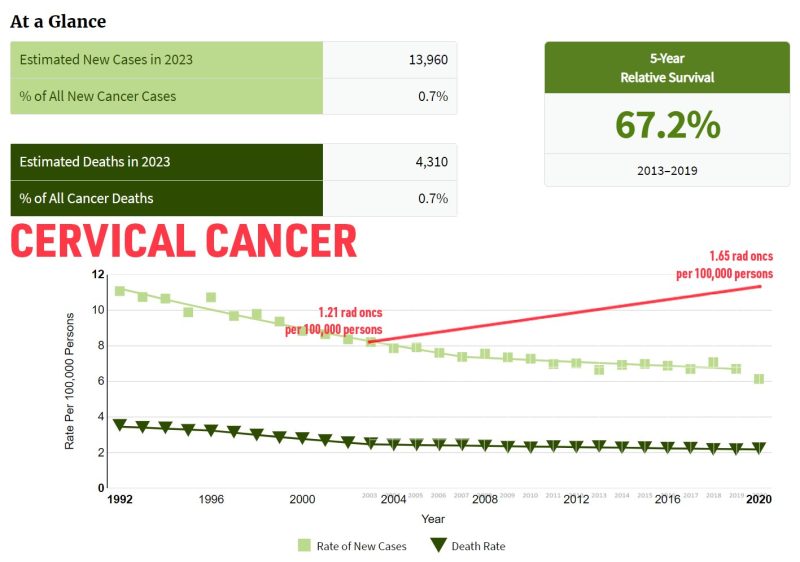 Todd Scarbrough: Dear radiation oncology, there is a much higher rate of radiation oncologist production versus the rate of new cancer incidence- A REALLY LONG BUT COOL Thread