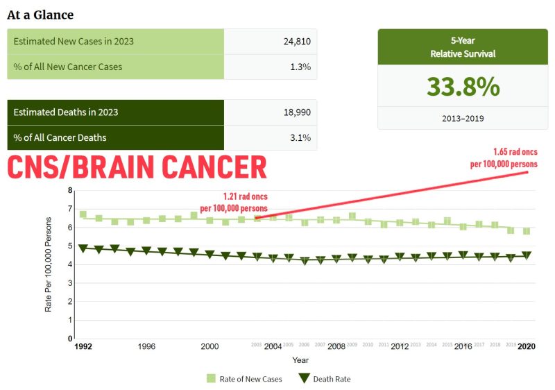 Todd Scarbrough: Dear radiation oncology, there is a much higher rate of radiation oncologist production versus the rate of new cancer incidence- A REALLY LONG BUT COOL Thread