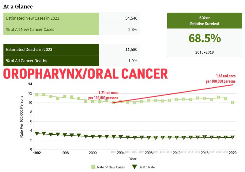 Todd Scarbrough: Dear radiation oncology, there is a much higher rate of radiation oncologist production versus the rate of new cancer incidence- A REALLY LONG BUT COOL Thread