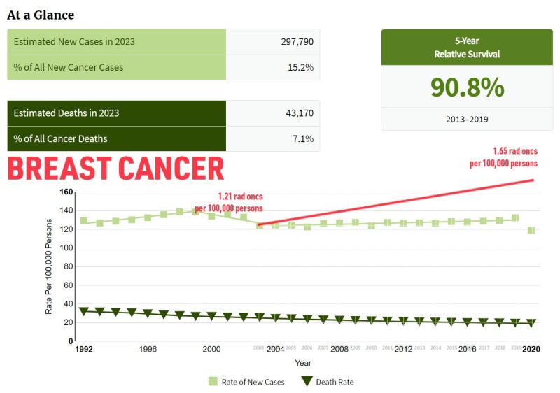 Todd Scarbrough: Dear radiation oncology, there is a much higher rate of radiation oncologist production versus the rate of new cancer incidence- A REALLY LONG BUT COOL Thread