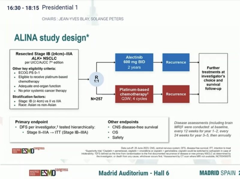 Julien Mazières: Alectinib is the first ALK inhibitor to significantly improve DFS compared with CT