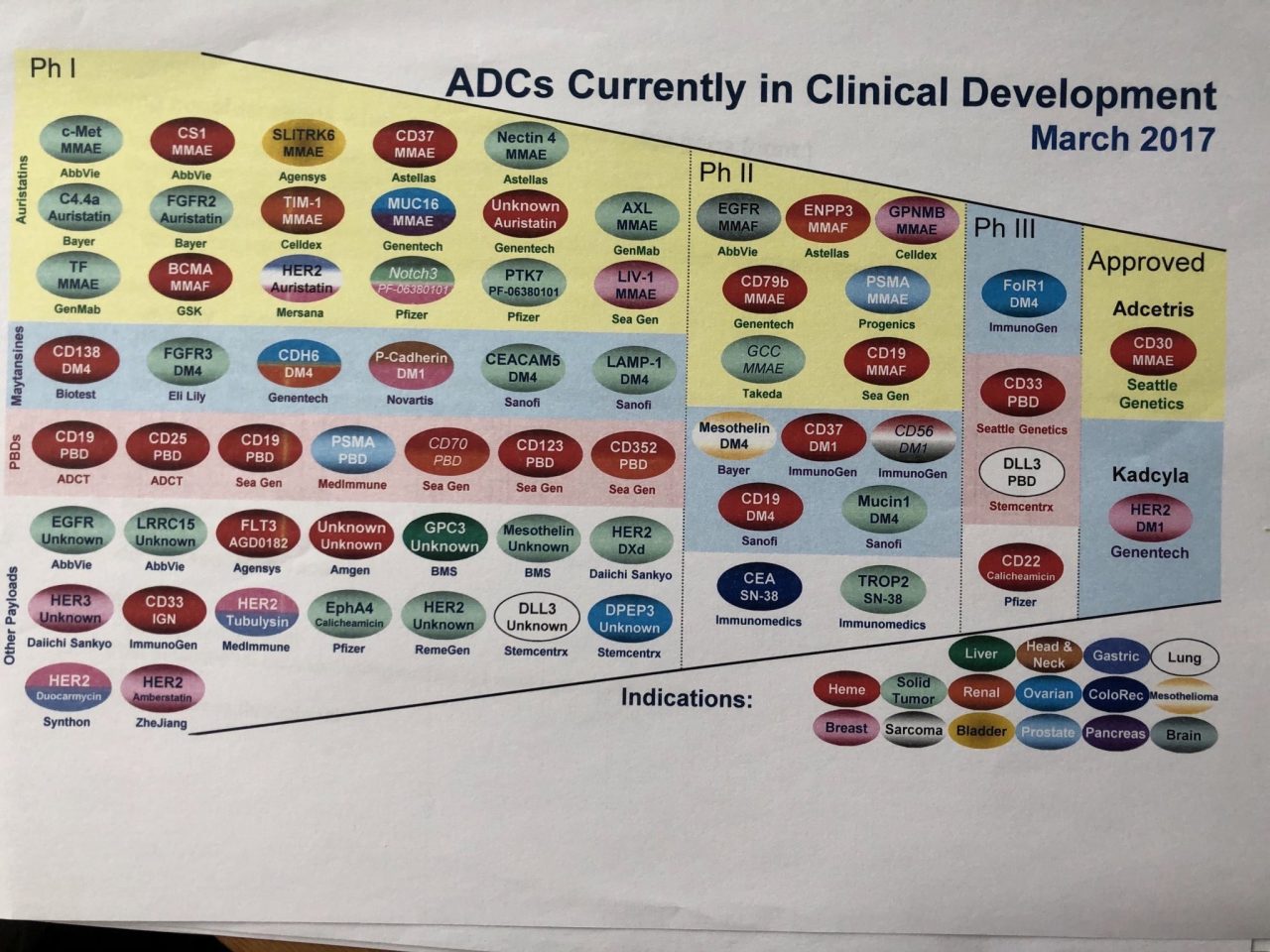 Raffaele Colombo: Remember the days of meeting handouts? And having all the ADCs summarized in one page?