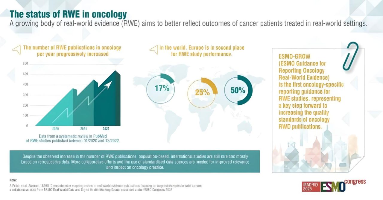 What is the current status of real-world evidence (RWE) in oncology? - ESMO
