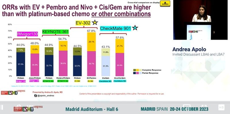 Sumanta K. Pal: Eloquent discussion from Andrea Apolo National Cancer Institute synthesizing data from EV302 and CM901