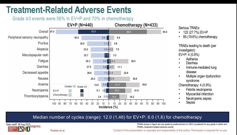 Ishwaria Subbiah: If life’s in the journey and not the endpoint, then preparing our patients and caregivers for the EVP journey is the top priority! 