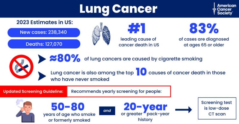 Karen Knudsen: This guideline is a critical step in reducing the number of lung cancer deaths due to smoking history