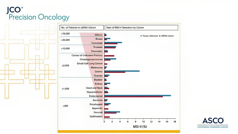 Pashtoon Kasi: At the intersection of Liquid Biopsies