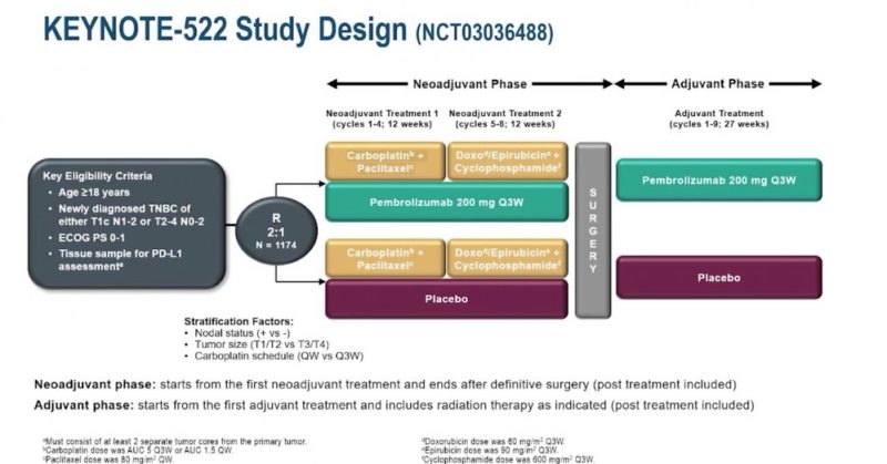 SABCS23 Day 4 Highlights by Oncology Brothers