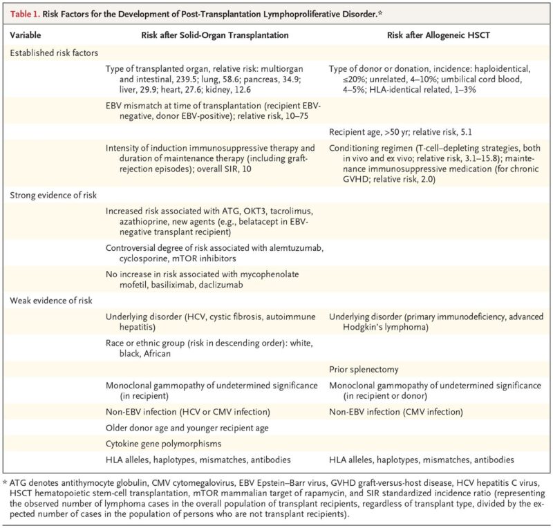 Nico Gagelmann: Gastrointestinal (GI) manifestations in hematology