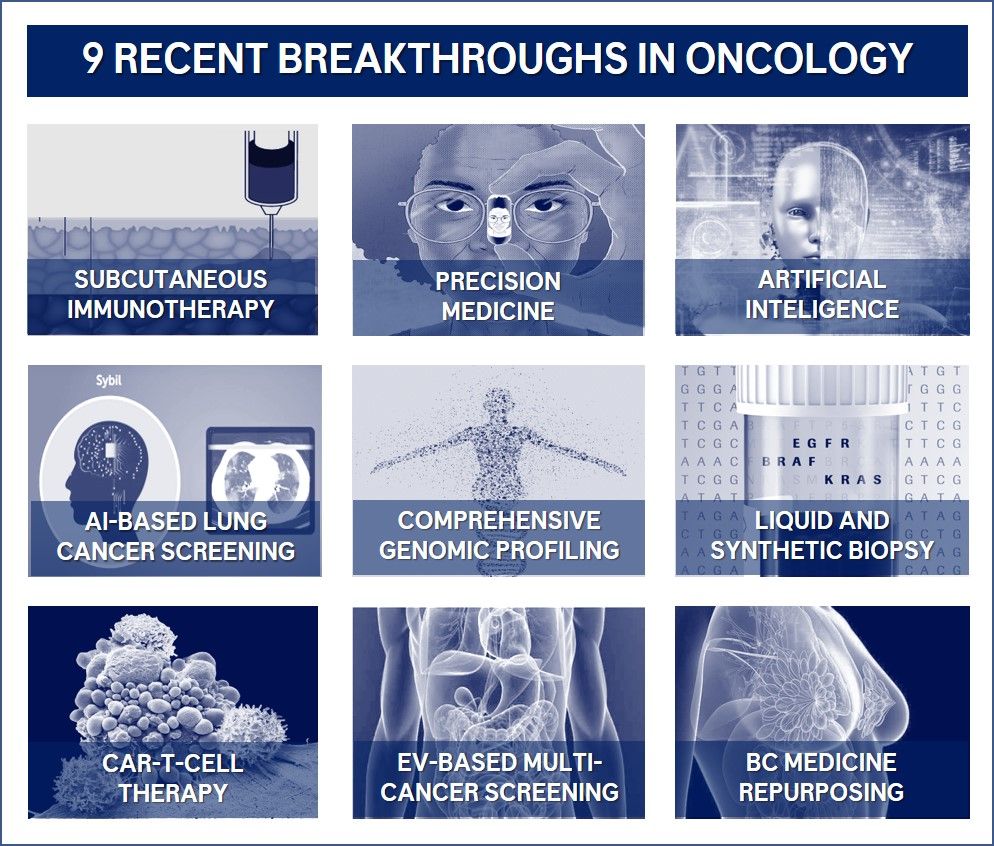 Jose Vicente Cardona: Here are nine recent developments in the fight against cancer