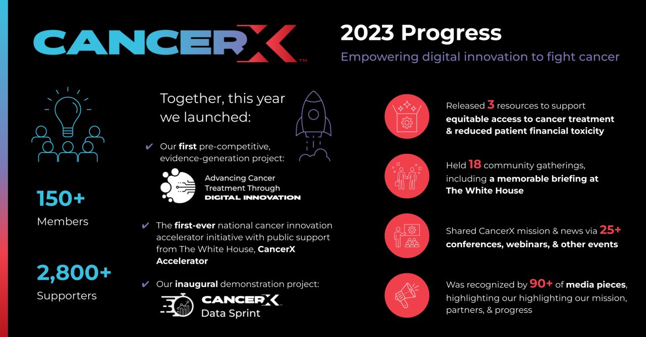 CancerX has grown into a community of leaders harnessing the power of innovation to fight cancer – CancerX Moonshot