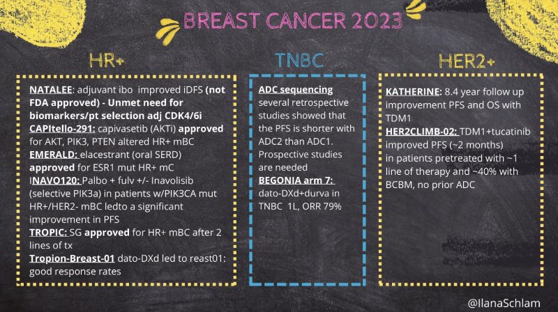 SABCS23 Day 4 Highlights by Oncology Brothers