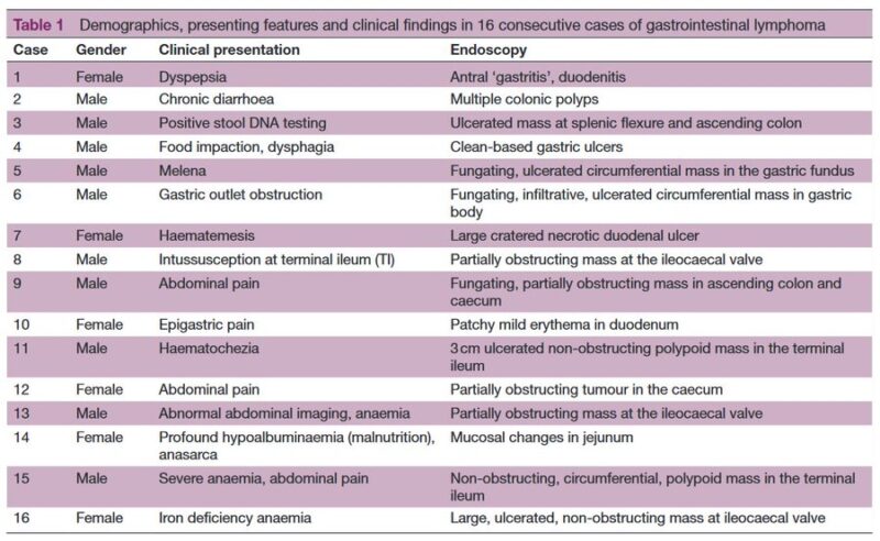 Nico Gagelmann: Gastrointestinal (GI) manifestations in hematology