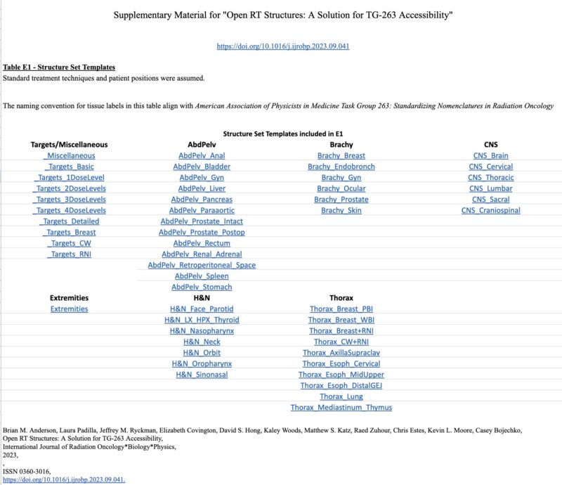 Jeff Ryckman: Sheets version of the Airtable with 53 ready-to-use site-specific templates