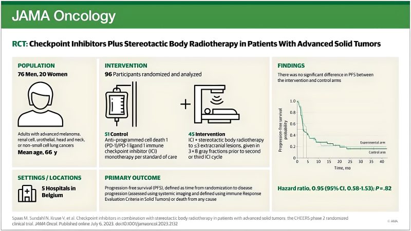 Marco Donia: Patients undergoing immunotherapy can safely receive SBRT upon indication