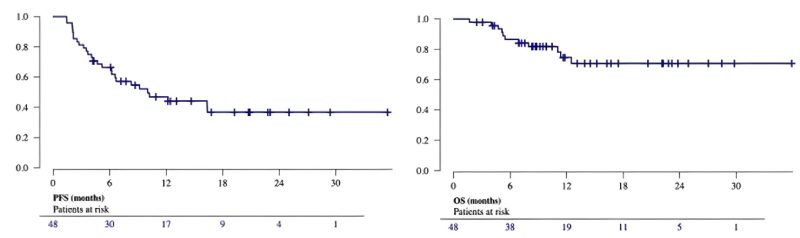 Othman Al-Sawaf: The primary analysis of the RT1 study just went online at Nature Medicine