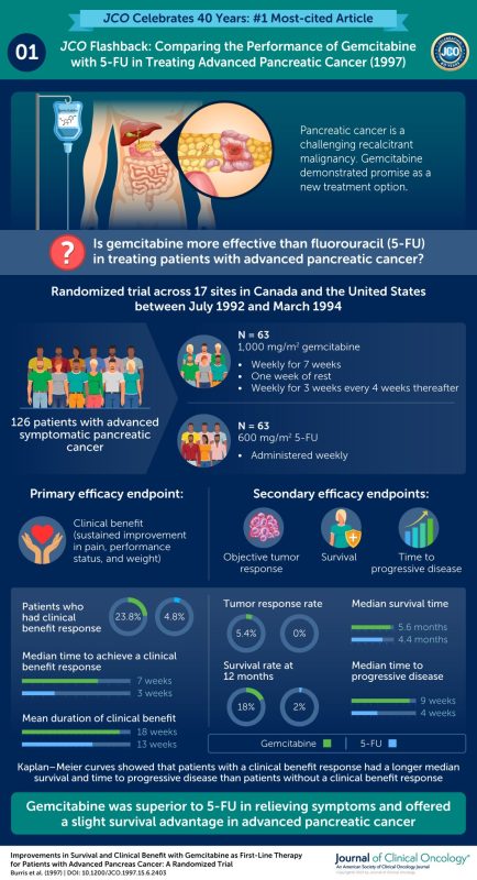 Celebrating Journal of Clinical Oncology’s 40th