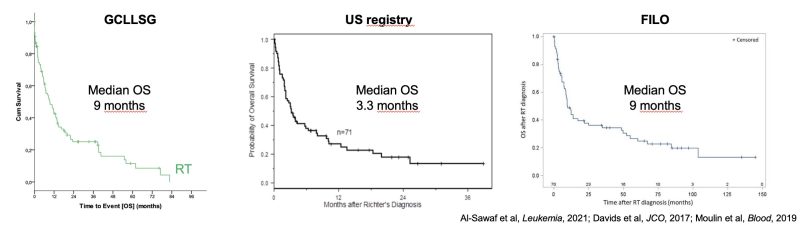 Othman Al-Sawaf: The primary analysis of the RT1 study just went online at Nature Medicine