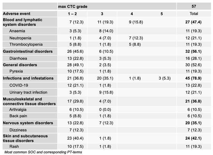 Othman Al-Sawaf: The primary analysis of the RT1 study just went online at Nature Medicine