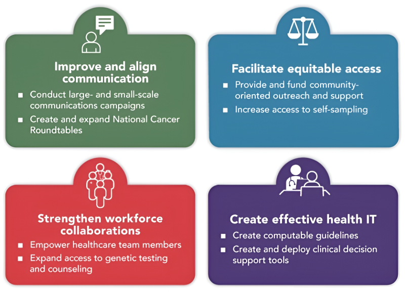Equitable access to cancer screening requires collaborative action – President’s Cancer Panel