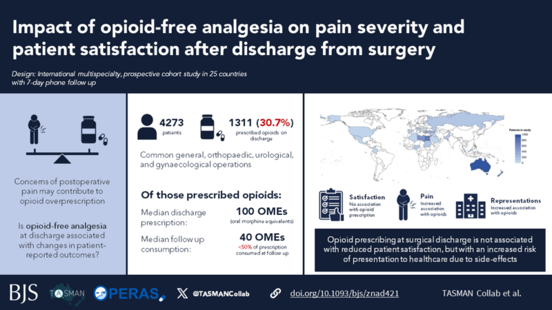 Ane Gerda Zahl Eriksson: No need to routinely prescribe opioids at discharge for surgical patients