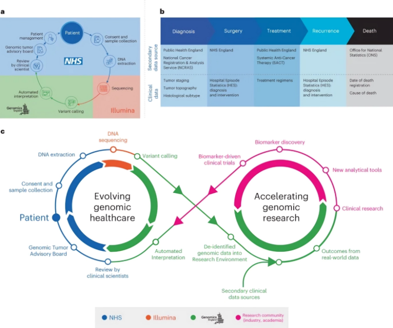 Tanja Obradovic: Outstanding work from UK