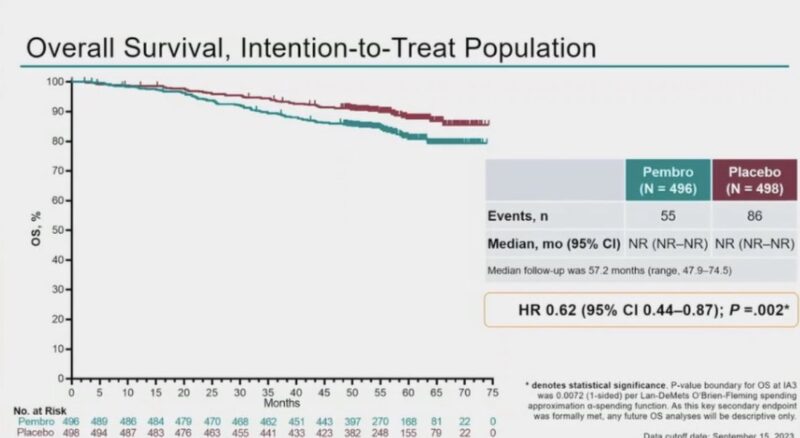 Minas Economides: First positive OS trial in adjuvant RCC