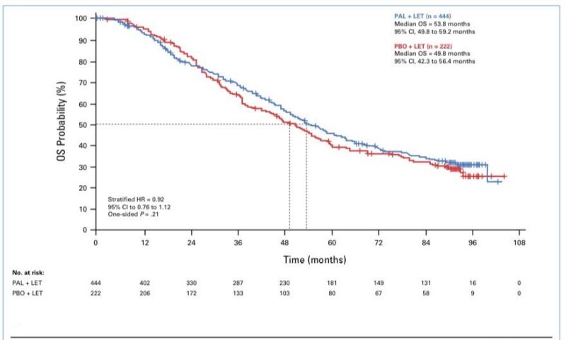 Paolo Tarantino: The highly debated results of PALOMA2 now published on JCO