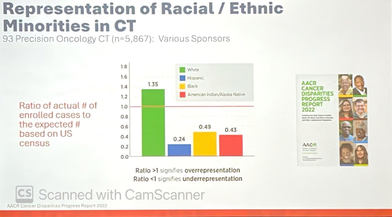 Denis Jardim: Hispanics are highly underrepresented in oncology clinical trials by Dr. Cheryl Lee