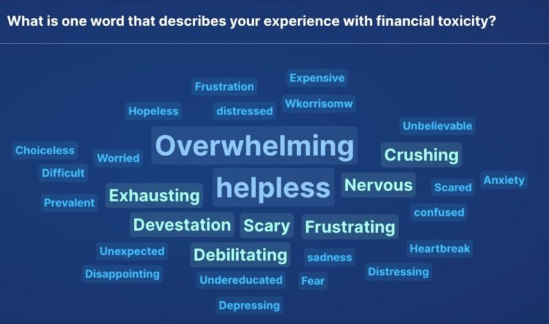 Patricia Falconer: Evidenced-based patient-reported outcome measure of financial toxicity for adult patients with cancer