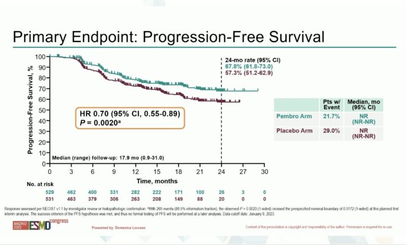 Yüksel Ürün: The U.S. FDA has approved pembrolizumab in combination with chemoradiotherapy for FIGO 2014 Stage III-IVA cervical cancer