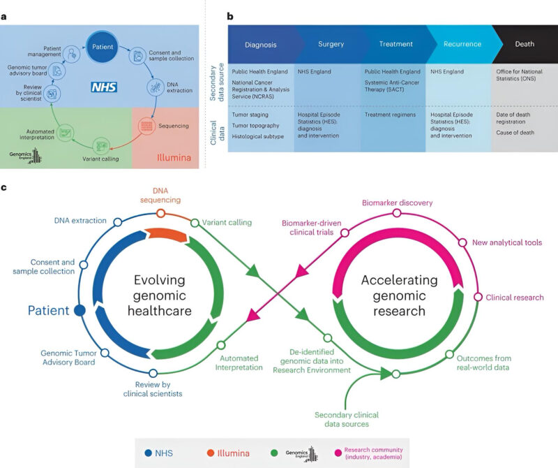 Vivek Subbiah: The 1st report from the Cancer Programme of the Genomes 100k project