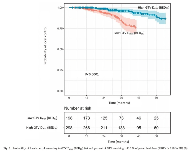 Drew Moghanaki: The importance of more than 110% hotspots in lung SBRT plans