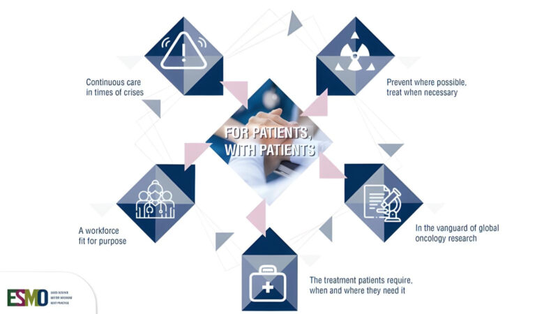 ESMO has unveiled its own ‘Manifesto for a Healthier Europe’