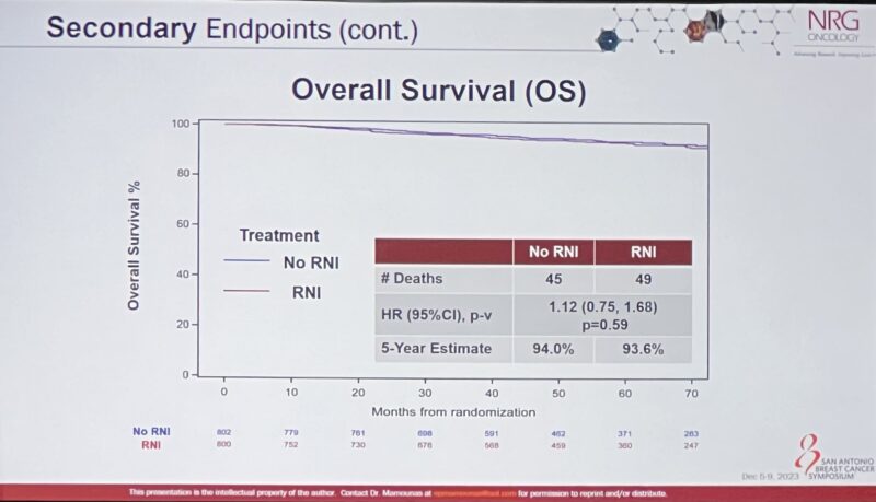 Stephen Ramey: NSABP B-51/RTOG 1304 presented at NRG2024