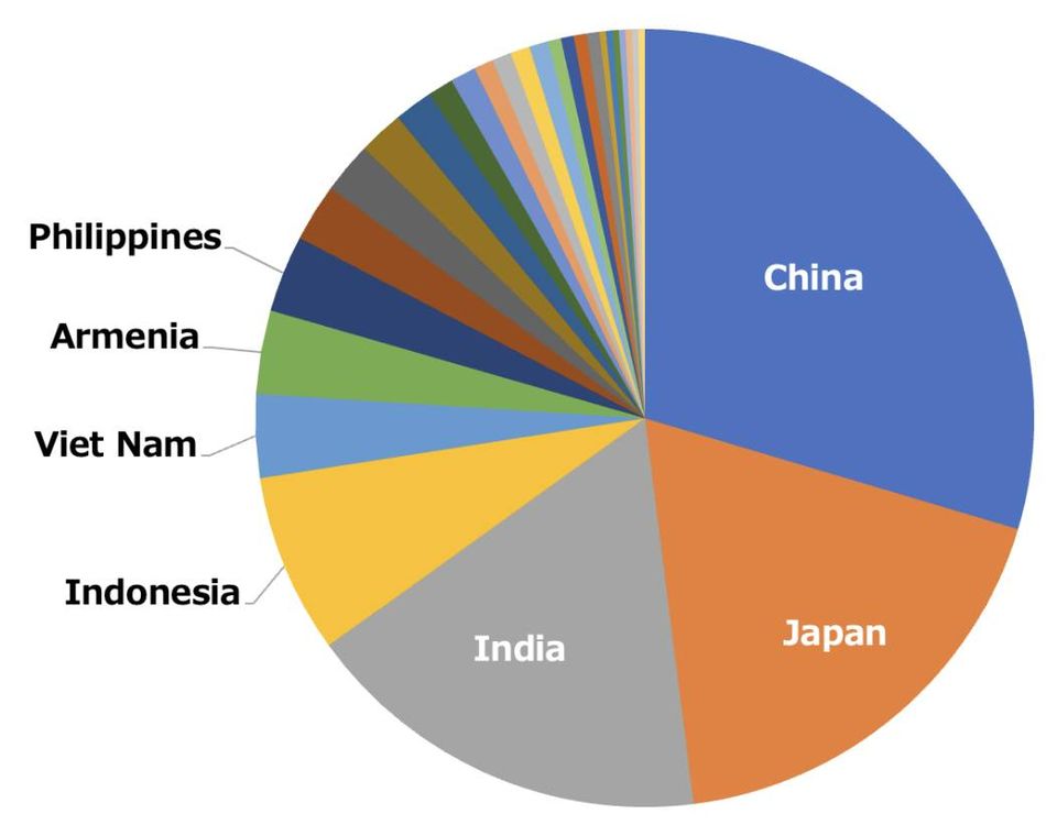 We received 375 abstracts from 28 countries – SIOP Asia
