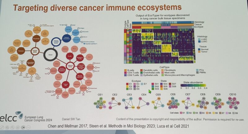 Giannis Mountzios: ELCC24, Daniel Tan performs a deep dive in Bi-specific Abs/BiteS/T-cell engagers in NSCLC