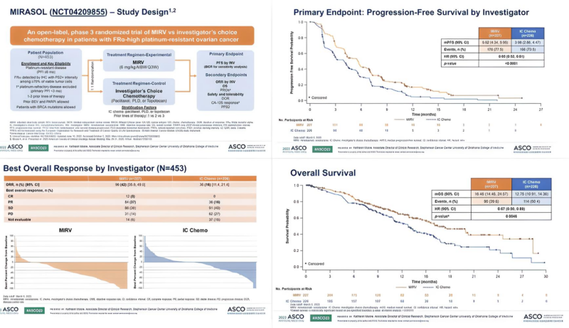 Yüksel Ürün: US FDA approves mirvetuximab soravtansine-gynx for FRα+ platinum-resistant ovarian, fallopian tube, and primary peritoneal cancer