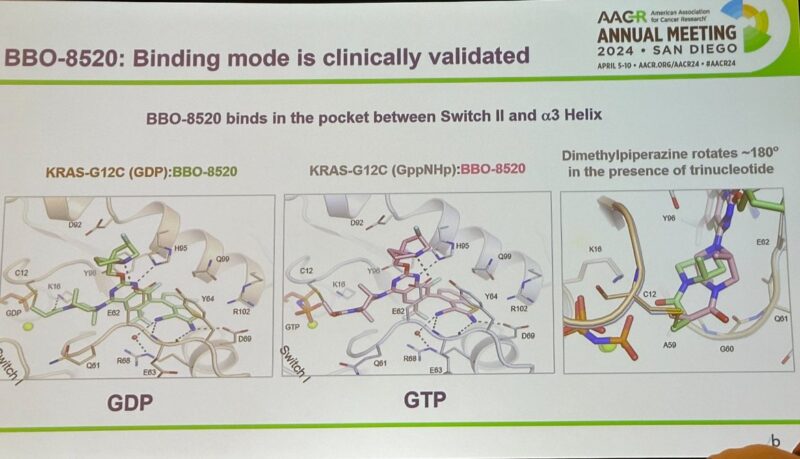 Vivek Subbiah: Wow! BridgeBio discloses BBO-8520 = inhibitor of on-state KRAS-G12C