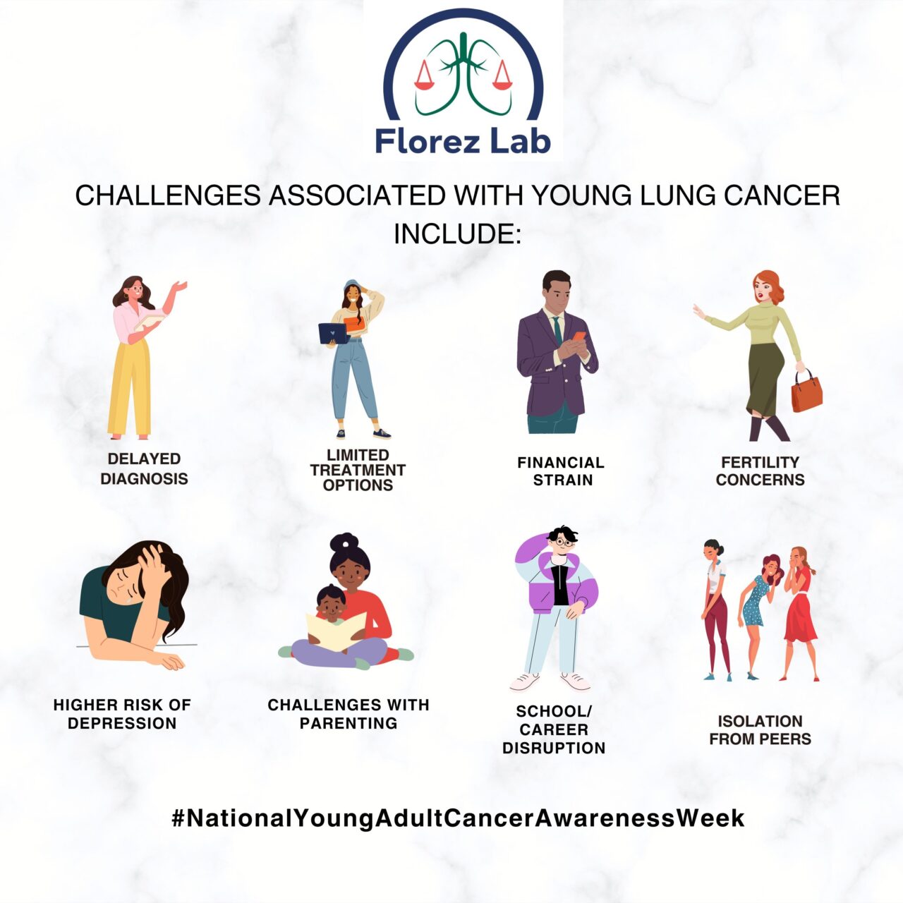 Young Lung Cancer Initiative is at the forefront of advocacy of young patients – Florez Lab