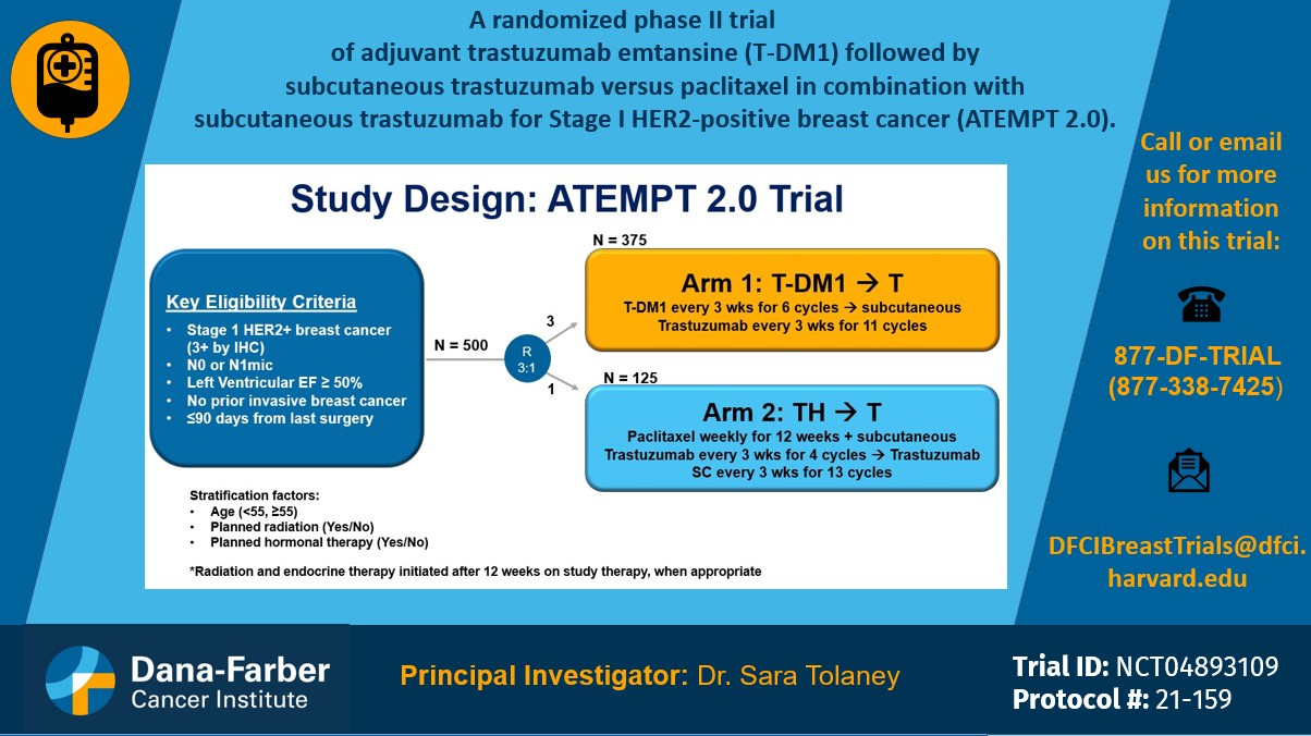 Dana-Farber’s Breast Oncology Center is leading a trial for stage 1 HER2+ Breast Cancer of T-DM1 followed by SQ trastuzumab versus TH